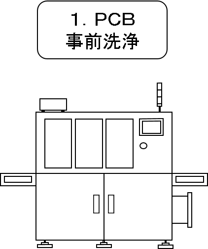 1.PCB事前洗浄