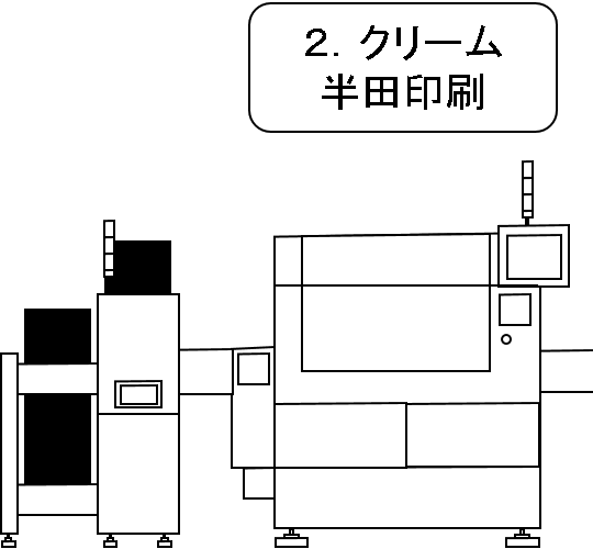 2.はんだペースト印刷