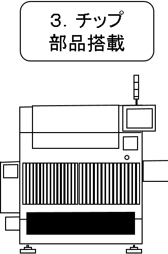 3.チップ部品搭載