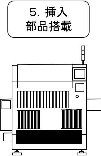 5.挿入部品搭載