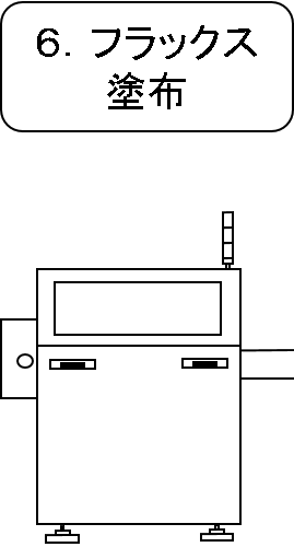 6.フラックス塗布